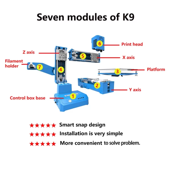 Level FDM Printer for TPU and PLA Filament (1.75mm) – Image 6