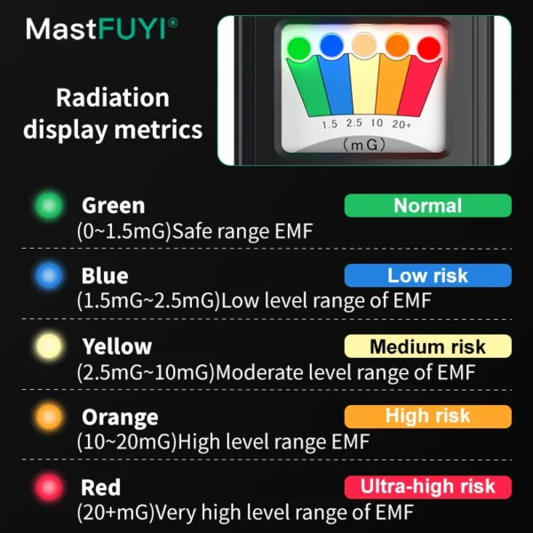 MASTFUYI FY8817 EMF Meter – Image 6